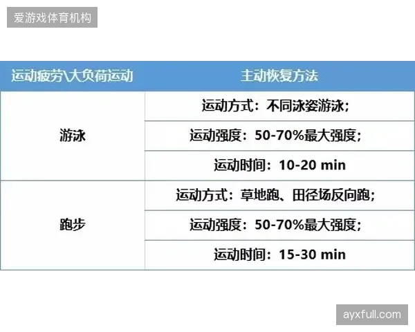 北体大运动康复项目接入以色列菌群数据库，试点针对性益生菌干预方案